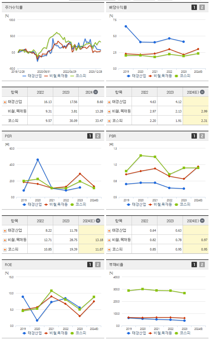 태경산업_섹터분석