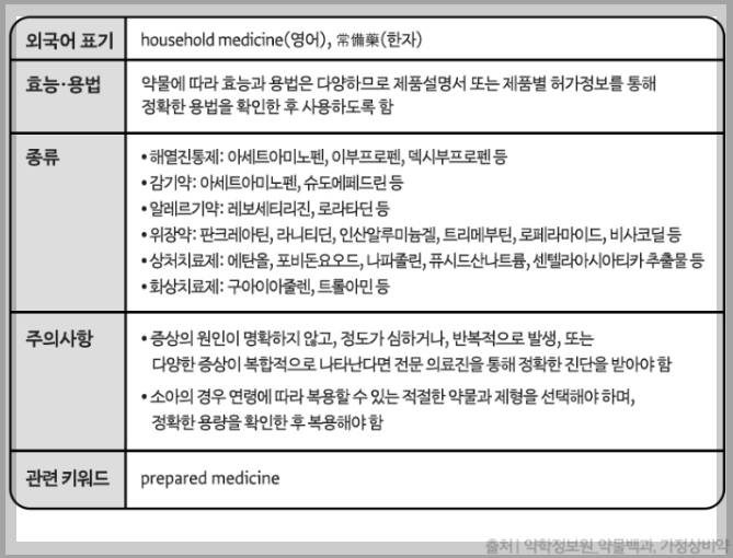 24시간 약국&#44; 휴일지킴이 약국 3분 총정리