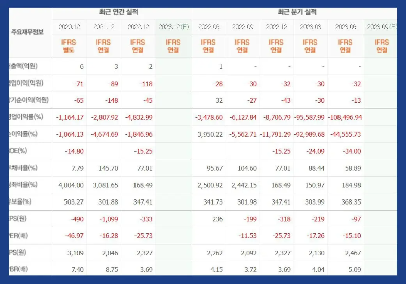 신테카바이오-기업실적