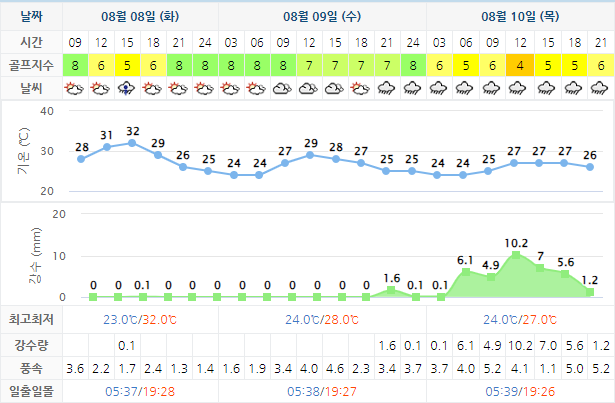 킹즈락CC 골프여행 패키지 예약 가격 0808