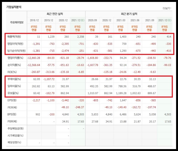 SK바이오팜 재무제표