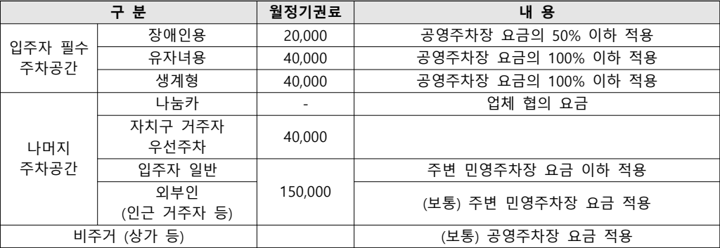 남영역-롯데캐슬-헤리티지-주차료