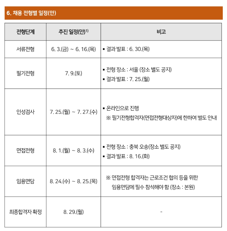 한국보건산업진흥원 채용 - 채용 전형별 일정