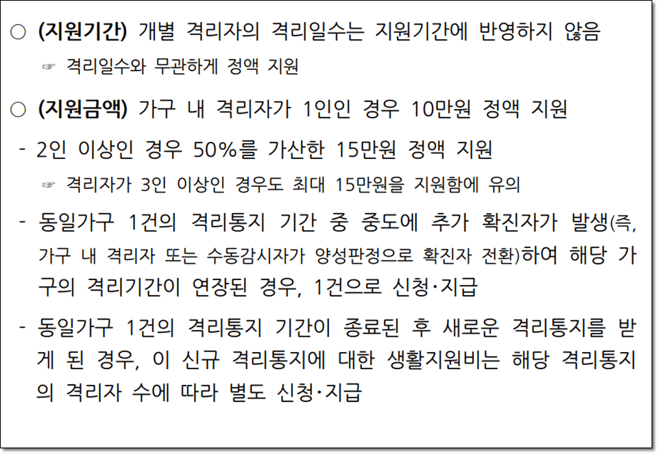 코로나 확진자 생활지원금 지원금액 산정방법