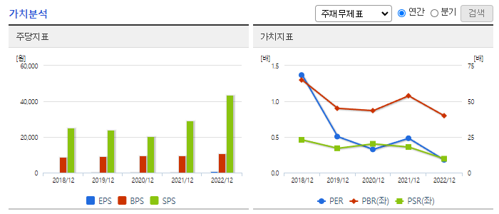 남해화학_가치분석