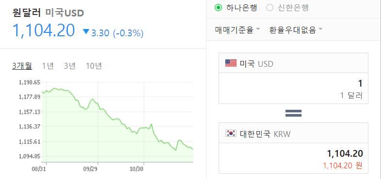 김정은 평양 환전상