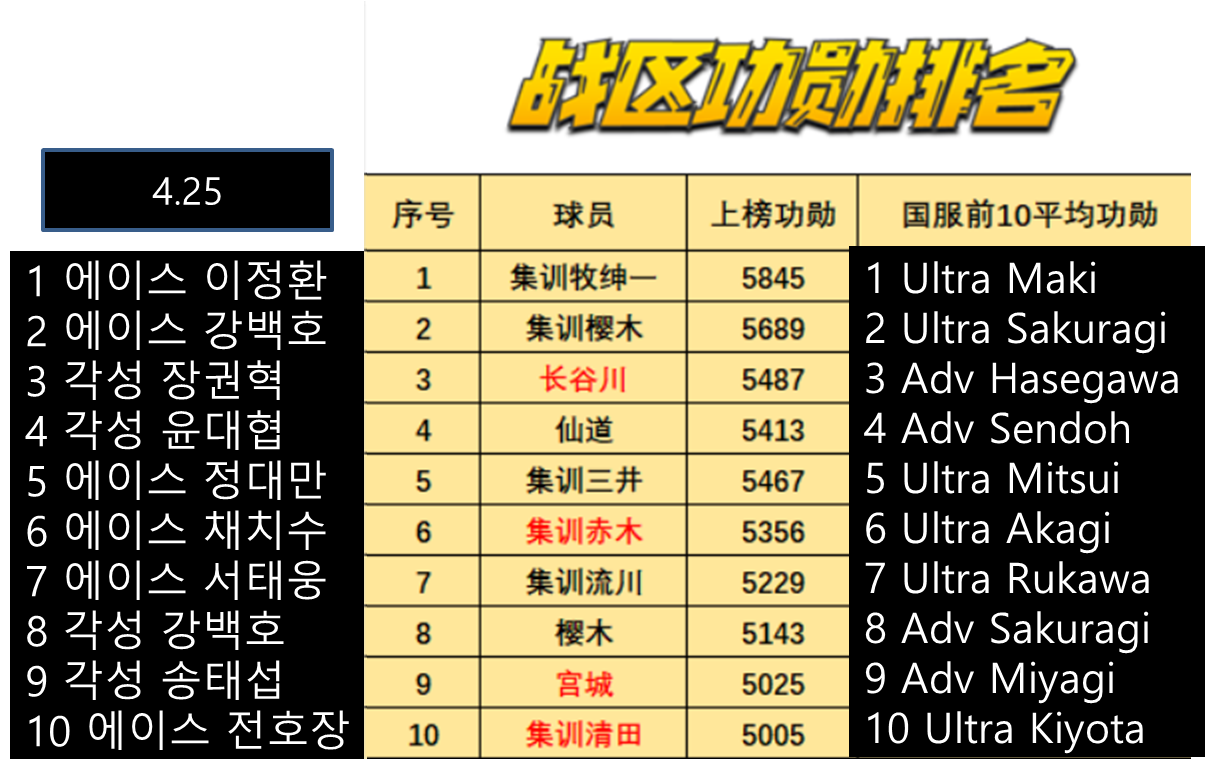 character rankings 1