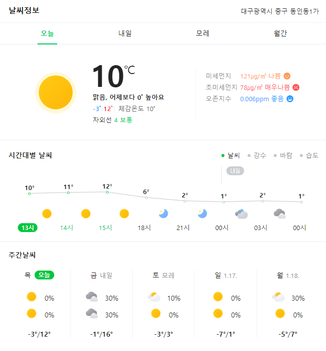  오늘 대구 날씨 미세먼지 조심(내일 날씨 포함)