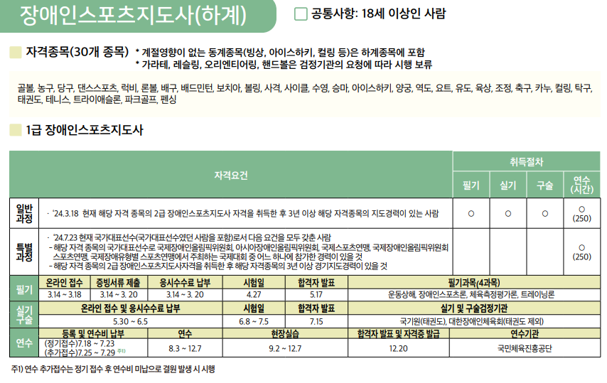 하계