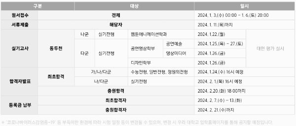 동양대 정시 모집요강