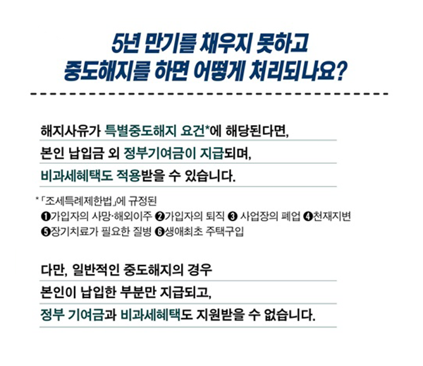 청년도약계좌