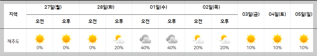 날씨 주간예보 전국 날씨 주간예보 17
