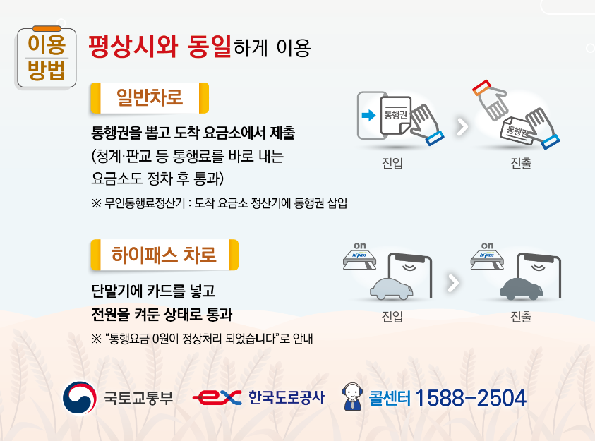 경부고속도로 교통상황