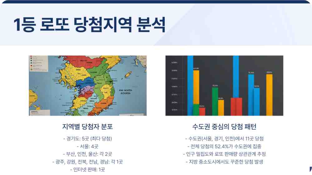 1,171회 로또당첨번호 1등 당첨판매점 확인하기