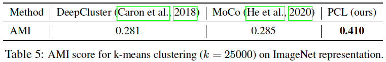 clustering-evaluation