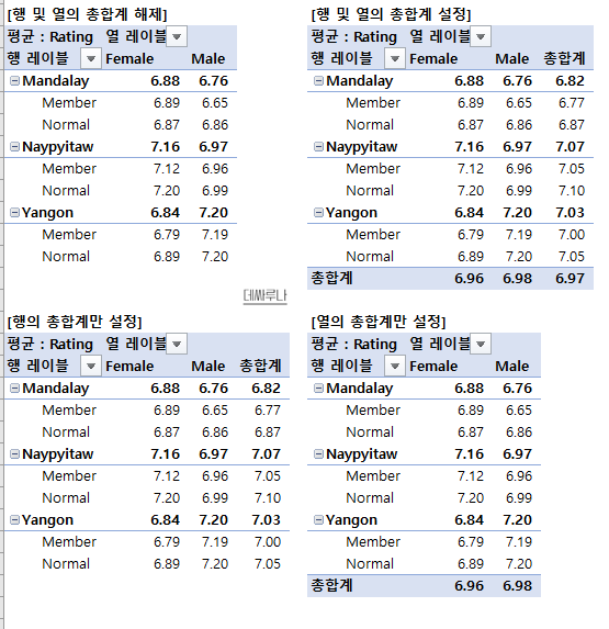 엑셀-피벗테이블-총합계-설정-해제