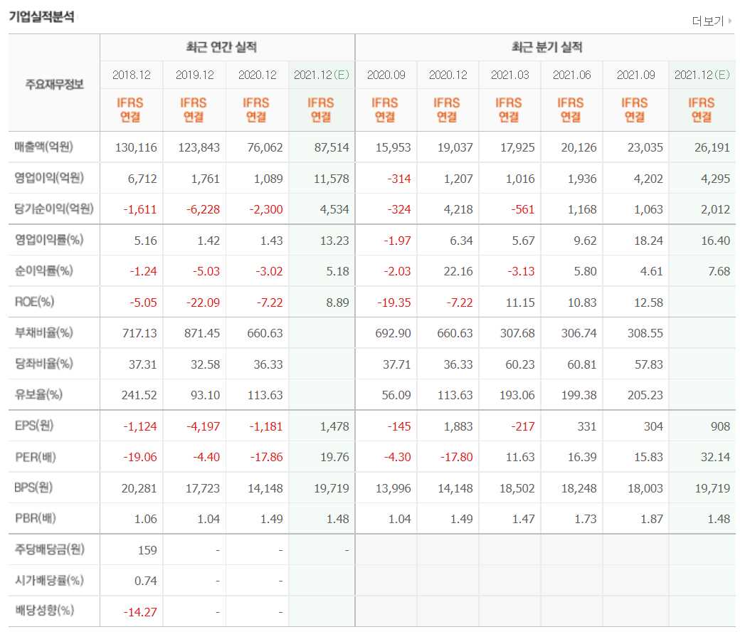 경기민감주 관련주식 정리