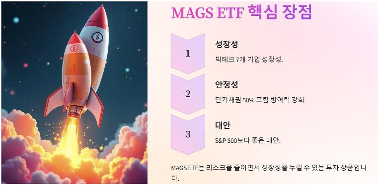 MAGS ETF