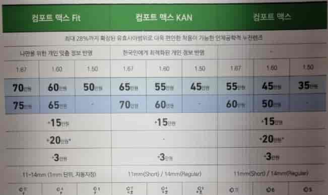 에실로-컴포트-가격-바리락스-가격