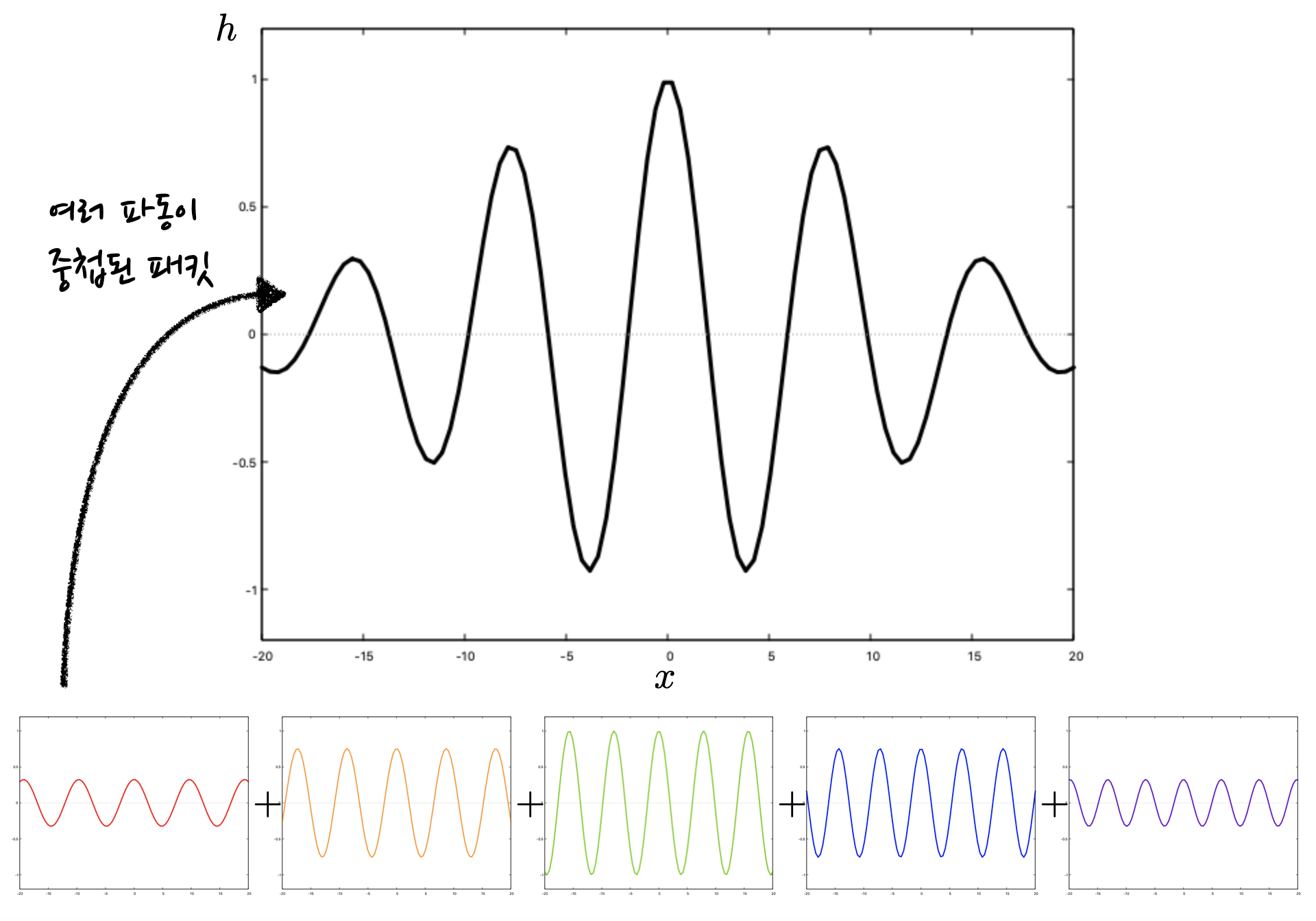 schematics of a wave packet