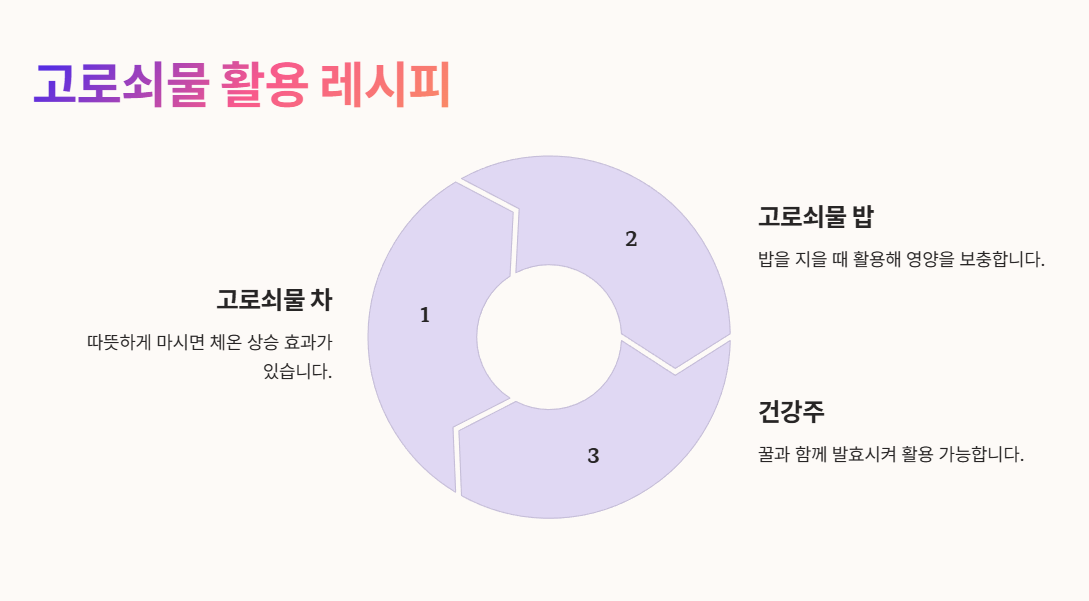 활용 레시피