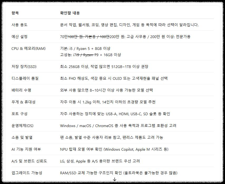 2025년 노트북컴퓨터 구입 가이드 및 요령
