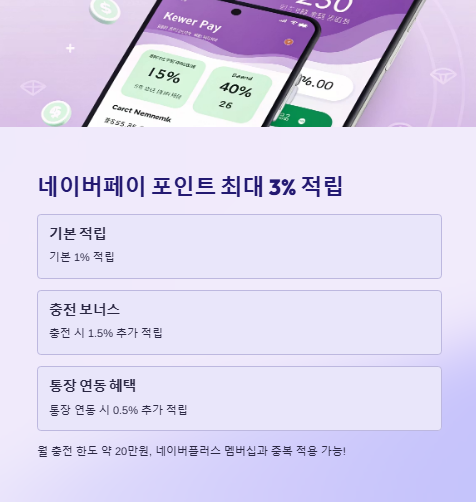 네이버페이 포인트 최대 3% 적립