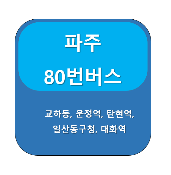 파주 80번 버스 노선 정보, 운정신도시 ↔ 마두역, 백석역