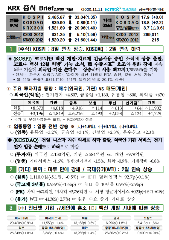  11/11  증시브리핑
