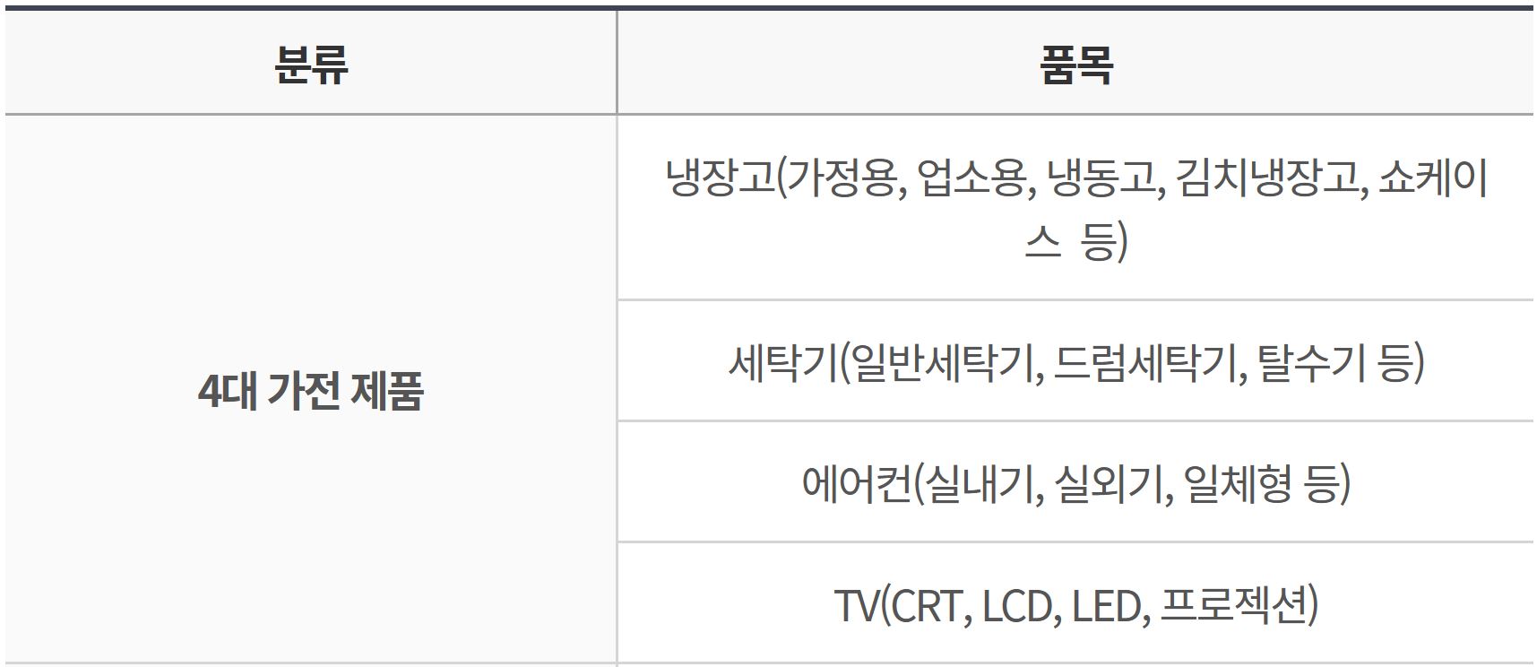 대형 폐가전 무상 방문 수거 품목