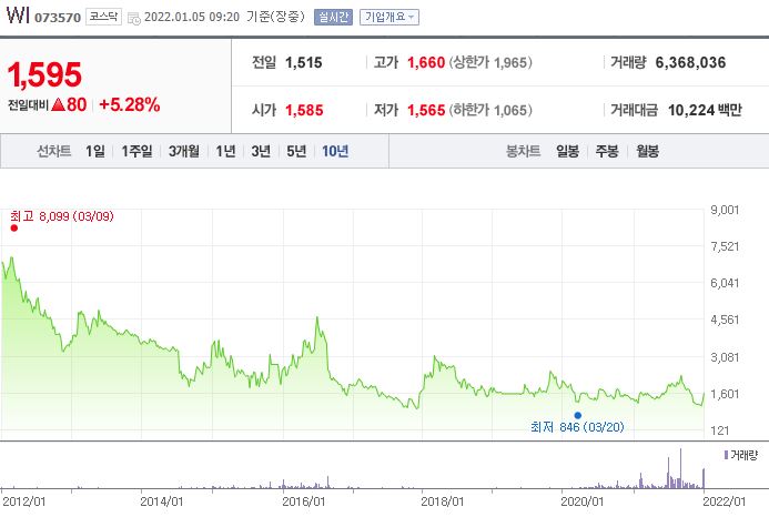 안철수 테마주