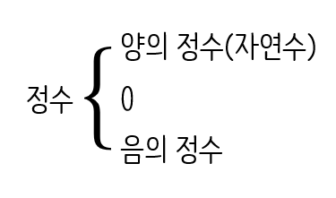 정수