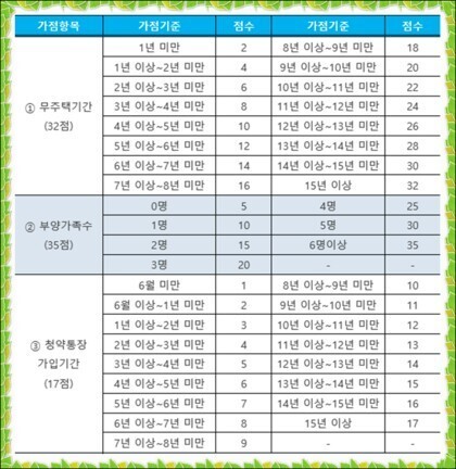  지역주택조합 확인사항