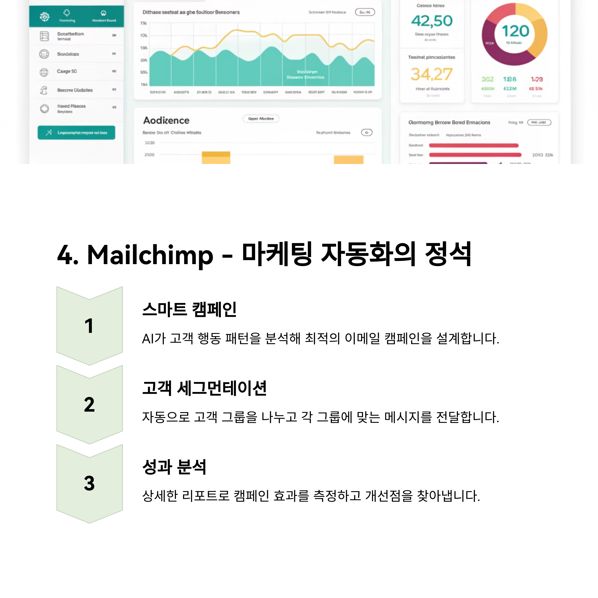 Mailchimp - 마케팅 자동화의 정석