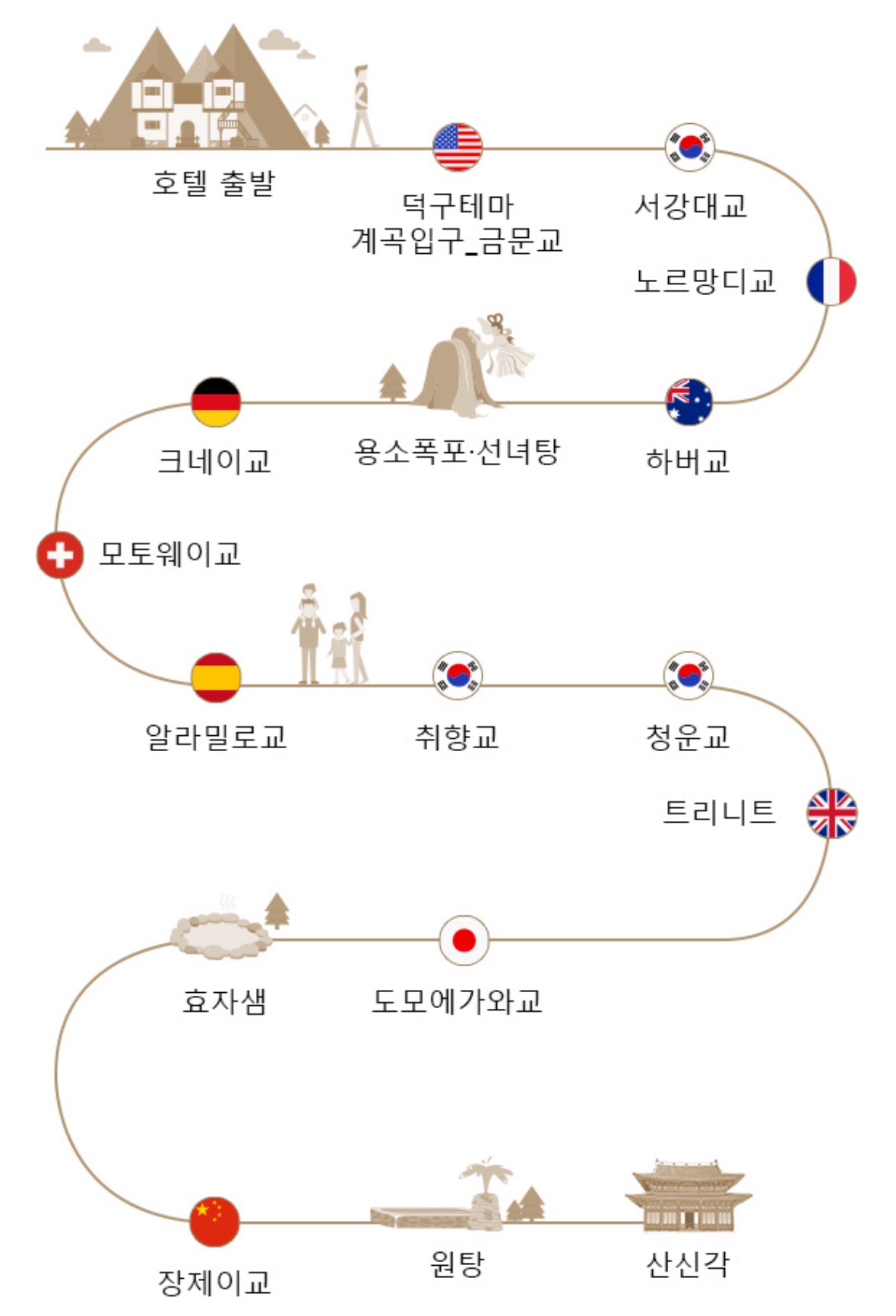 덕구온천-덕구계곡-산책길