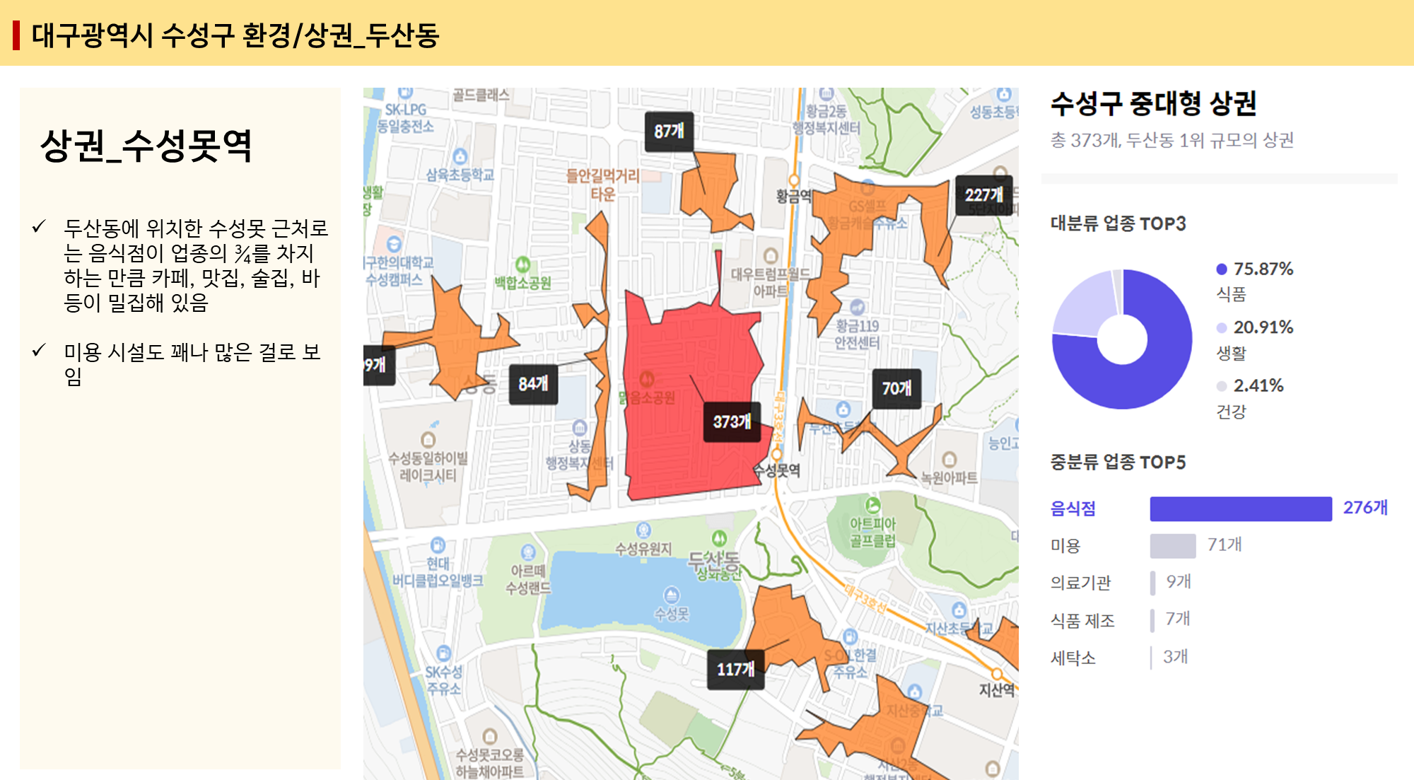 수성구 학군