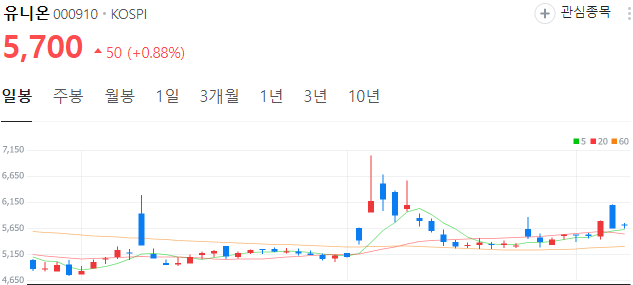 ASML-반도체장비-관련주-유니온-주가