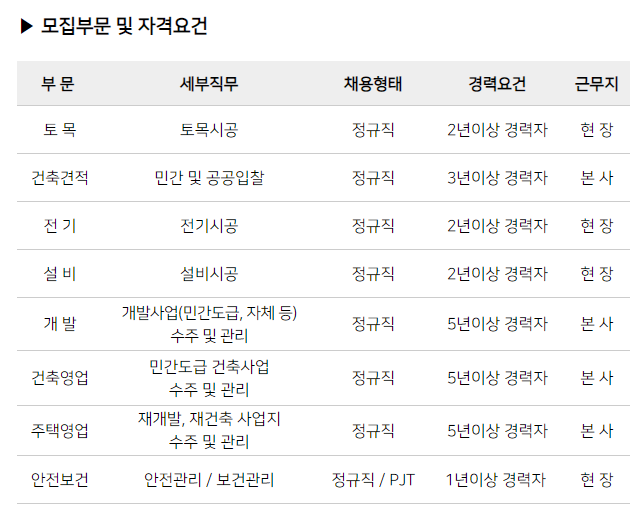 KCC건설 경력 채용 부문