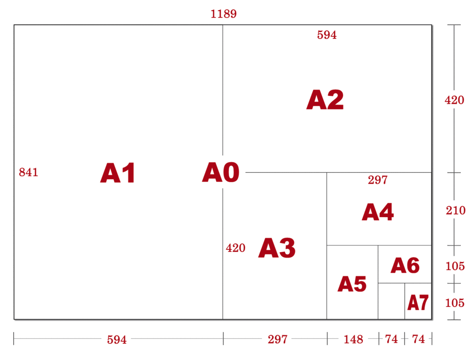 Стандартный размер листа а3
