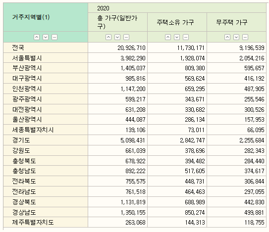  집이 저렇게 많아보이는데, 내 집은 어디있나?