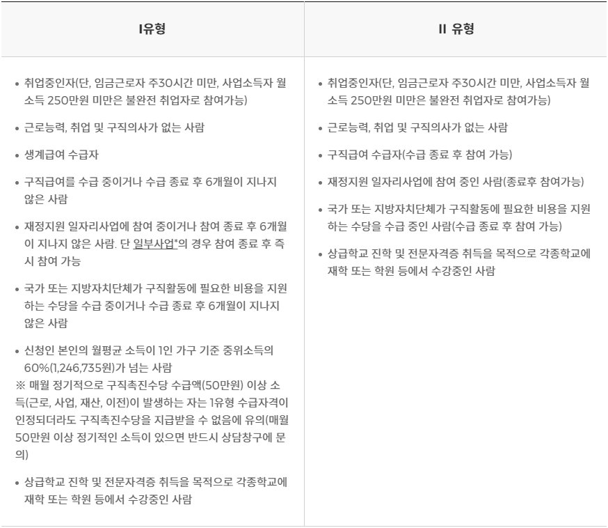 국민취업지원제도에 참여할 수 없는 대상