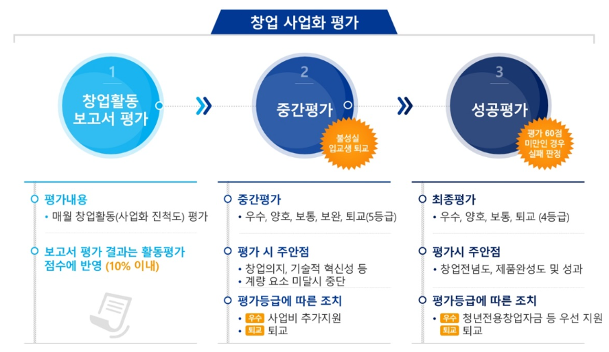 청년창업사관학교