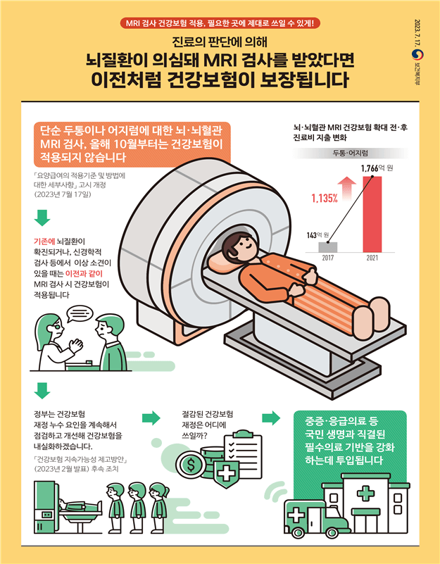 장애인을 위한 보조기기 보험급여