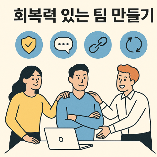 회복력 있는 팀 만들기를 주제로, 세 명의 직장인이 서로를 격려하며 대화하는 모습과 상단에 심리적 안전, 소통, 연결, 회복을 상징하는 아이콘이 함께 그려진 플랫 스타일 일러스트