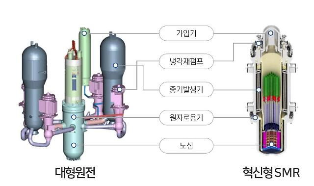 대형원전과 SMR 비교도)