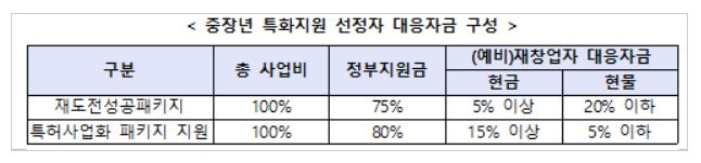 재도전성공패키지