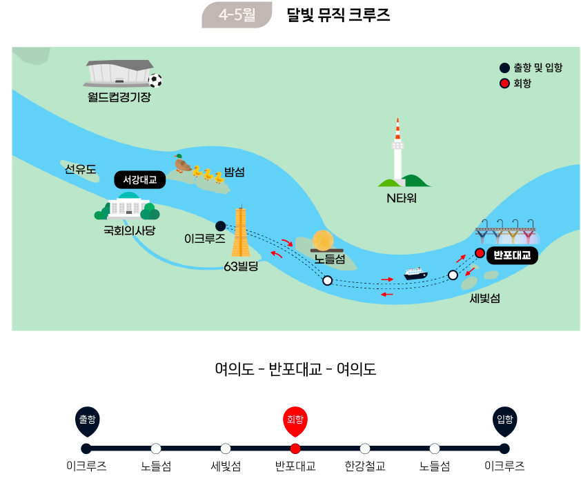 한강유람선