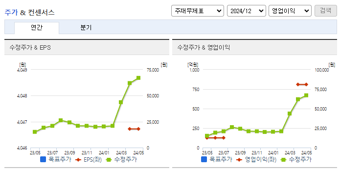 제룡전기_컨센서스