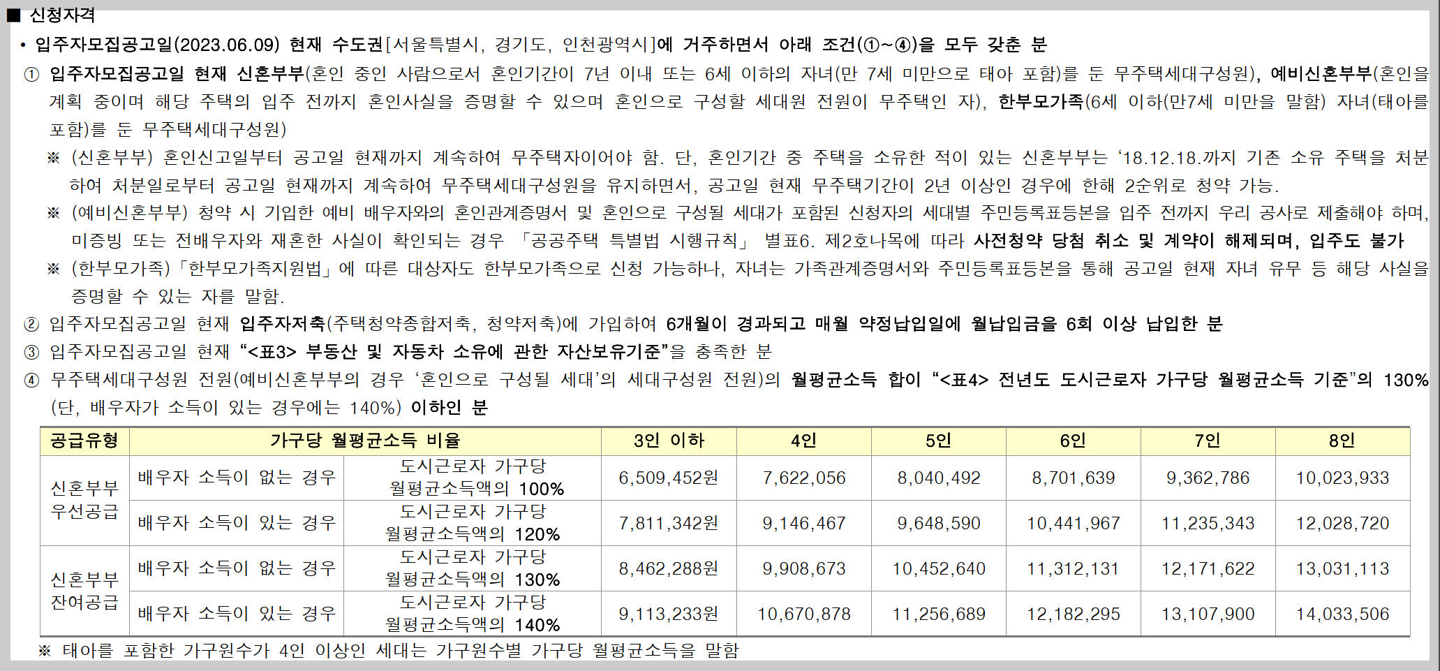 서울 동작구 노량진동 뉴:홈 (NEW HOME) 동작구 수방사 공공분양 사전청약 청약정보