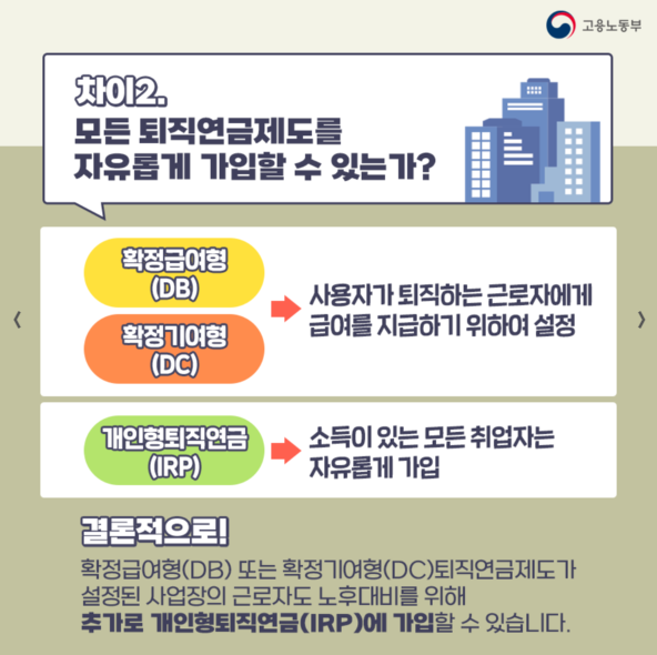 퇴직연금 DC형 확정기여형